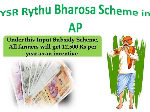 YSR Rythu Bharosa Scheme AP